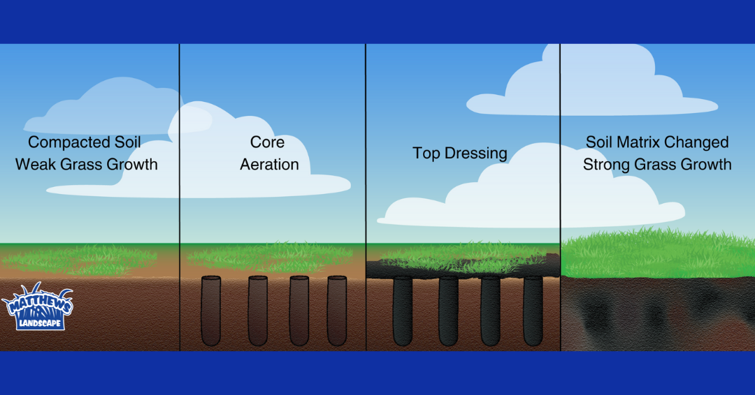 Lawn Care Tips: Core Aeration and Topdressing
